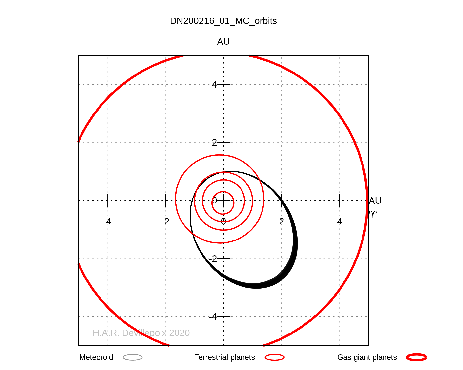 The orbit of the meteoroid between Jupiter and Mars before it entered Earth's atmosphere and sank beneath the waves.